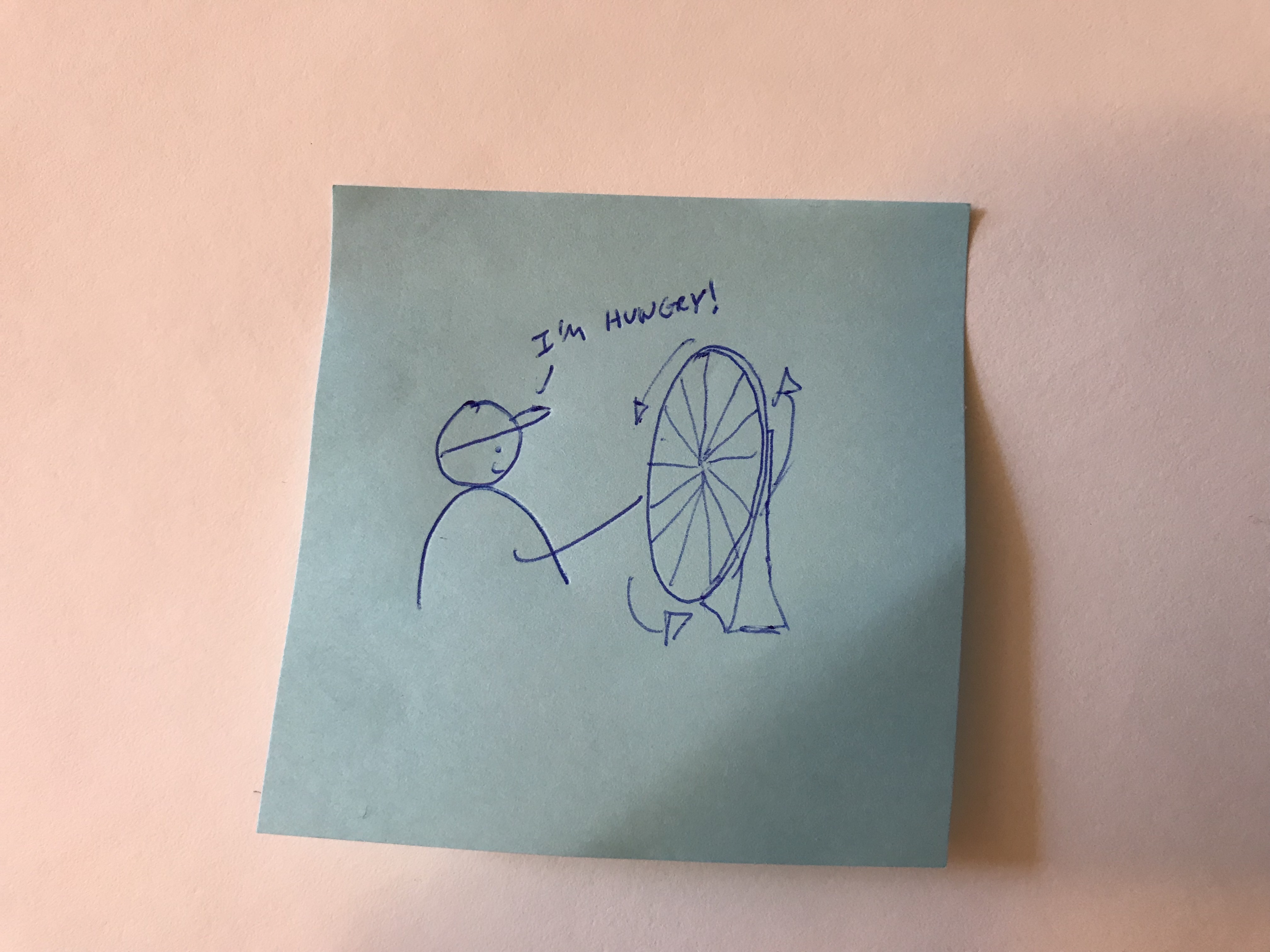 Early concept sketch on a sticky note: a stick figure spinning a wheel, captioned ‘I’m hungry!’